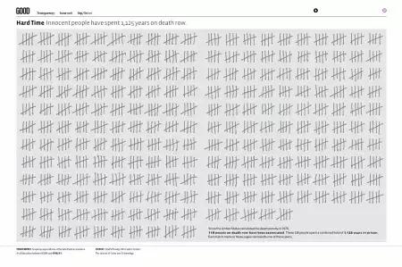 数据可视化之美pdf,数据可视化呈现与解读优秀案例