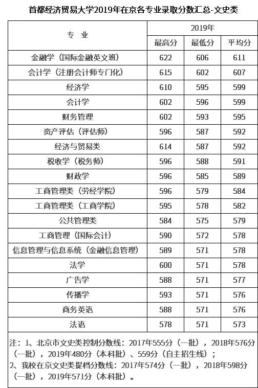 瑙ｆ瀽棣栭兘缁忔祹璐告槗澶у,棣栭兘缁忔祹璐告槗澶у鏄竴鏈悧
