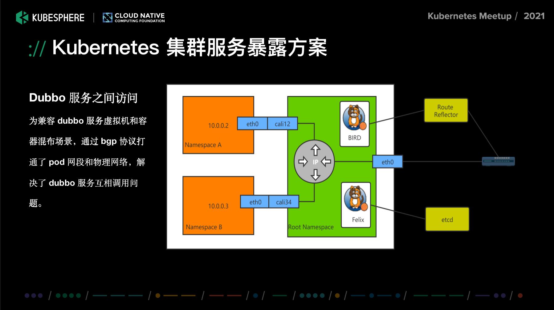 中通快递关键业务和复杂架构挑战下的Kubernetes集群服务暴露实践