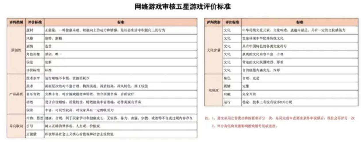 游戏限制新政策有哪些,最新游戏审核政策