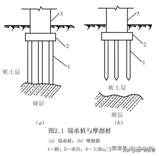 桩基础知识大全讲解,桩基础知识及资料