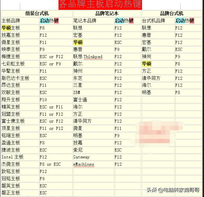 如何选择合适自己电脑的系统安装,各种电脑系统安装教程