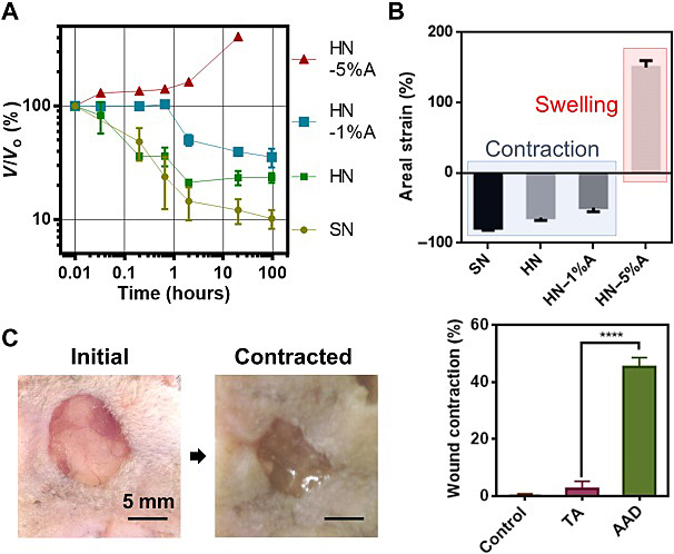受伤防水创口贴,创口贴止血多久见效