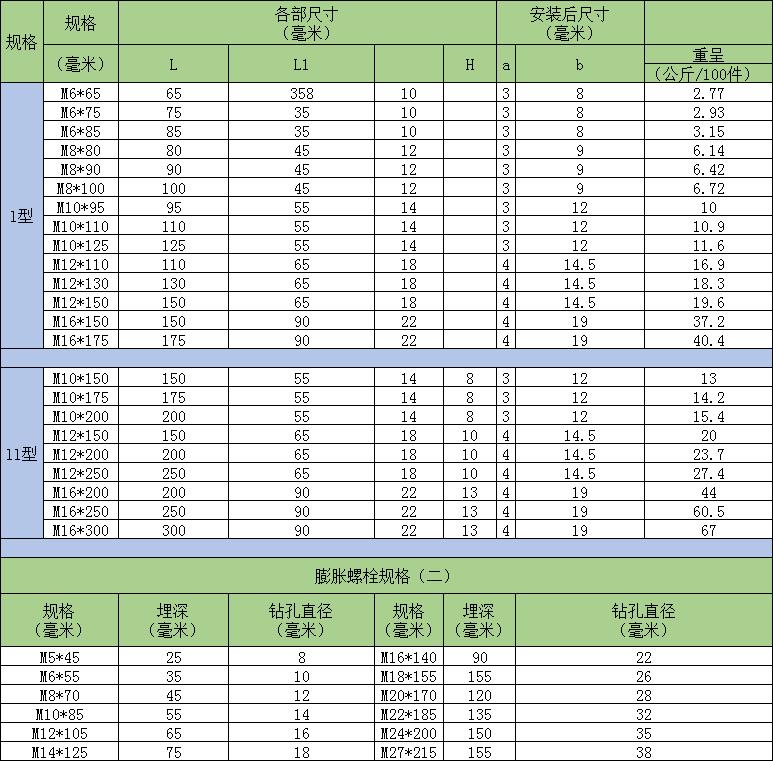 淘钉钉-膨胀螺栓，竟早已在千年以前就已出现！