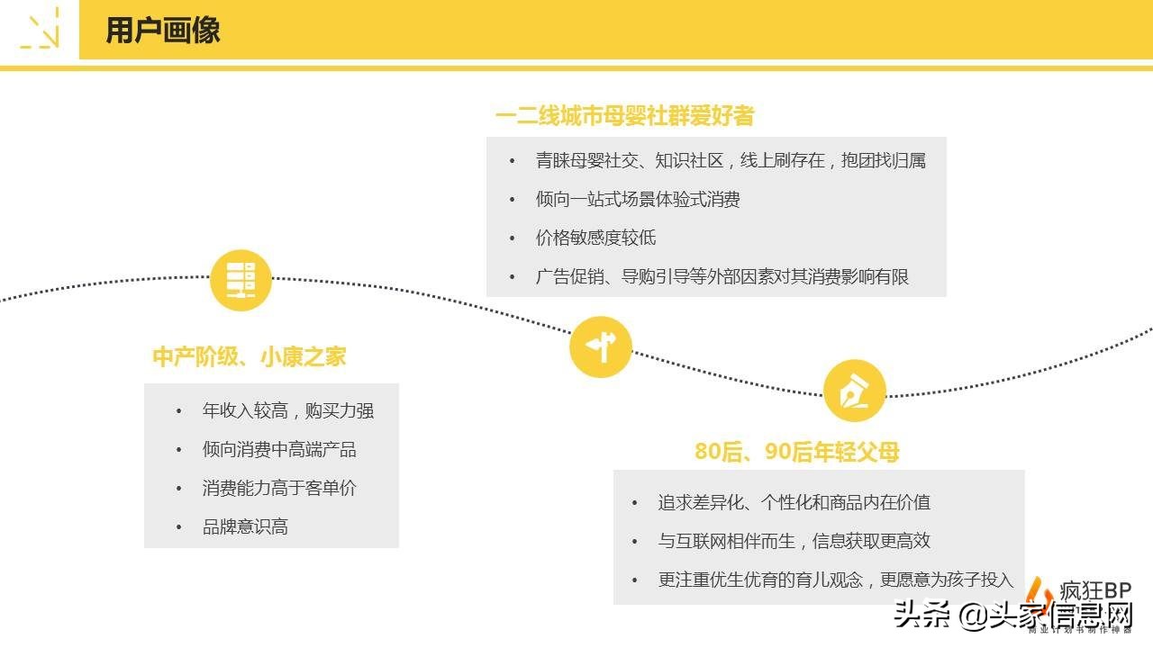 儿童贸易商业计划书,儿童生意创业计划书