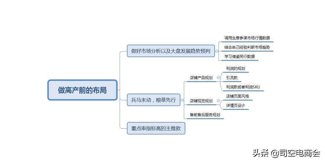 直通车计划roi和人群roi区别,直通车当日roi低长期roi高