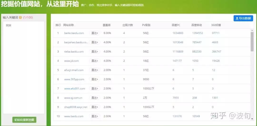 seo运营知识分享,seo入门到精通的10个技巧