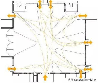 概念设计的思路,概念性设计如何聚焦