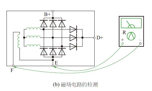 怎样检测交流发电机的好坏,交流同步发电机怎么判断好坏