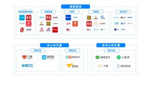 解读疫情下首宗餐饮SaaS并购案：微盟收购雅座能否破冰餐饮业寒冬？