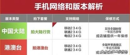 ios13支持电话卡双通吗,电信卡用ios13系统