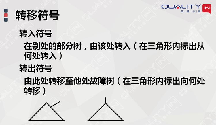 故障树故障概率计算,故障树分析fta