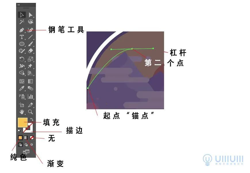 插画怎么样原创度高,插画师如何进行原创