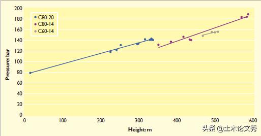 建造世界上最高的纯混凝土建筑,世界最高的混凝土高塔