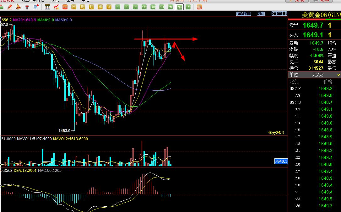 厚一投资黄金原油分析及操作计划,原油黄金恒指短线操作方法