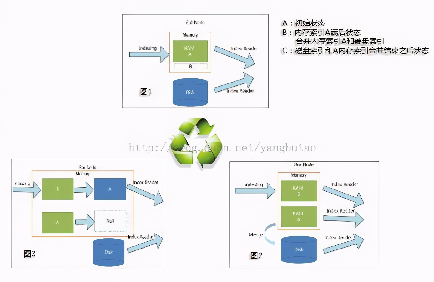 高并发电商系统设计,百万并发电商交易系统架构