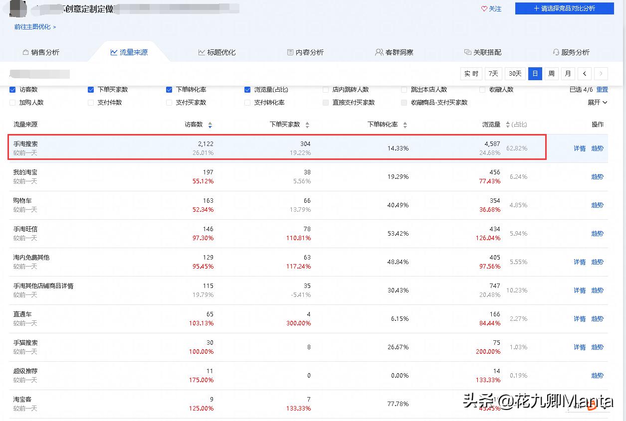 手淘搜索流量如何才能快速提升,手淘搜索流量怎么做更精准