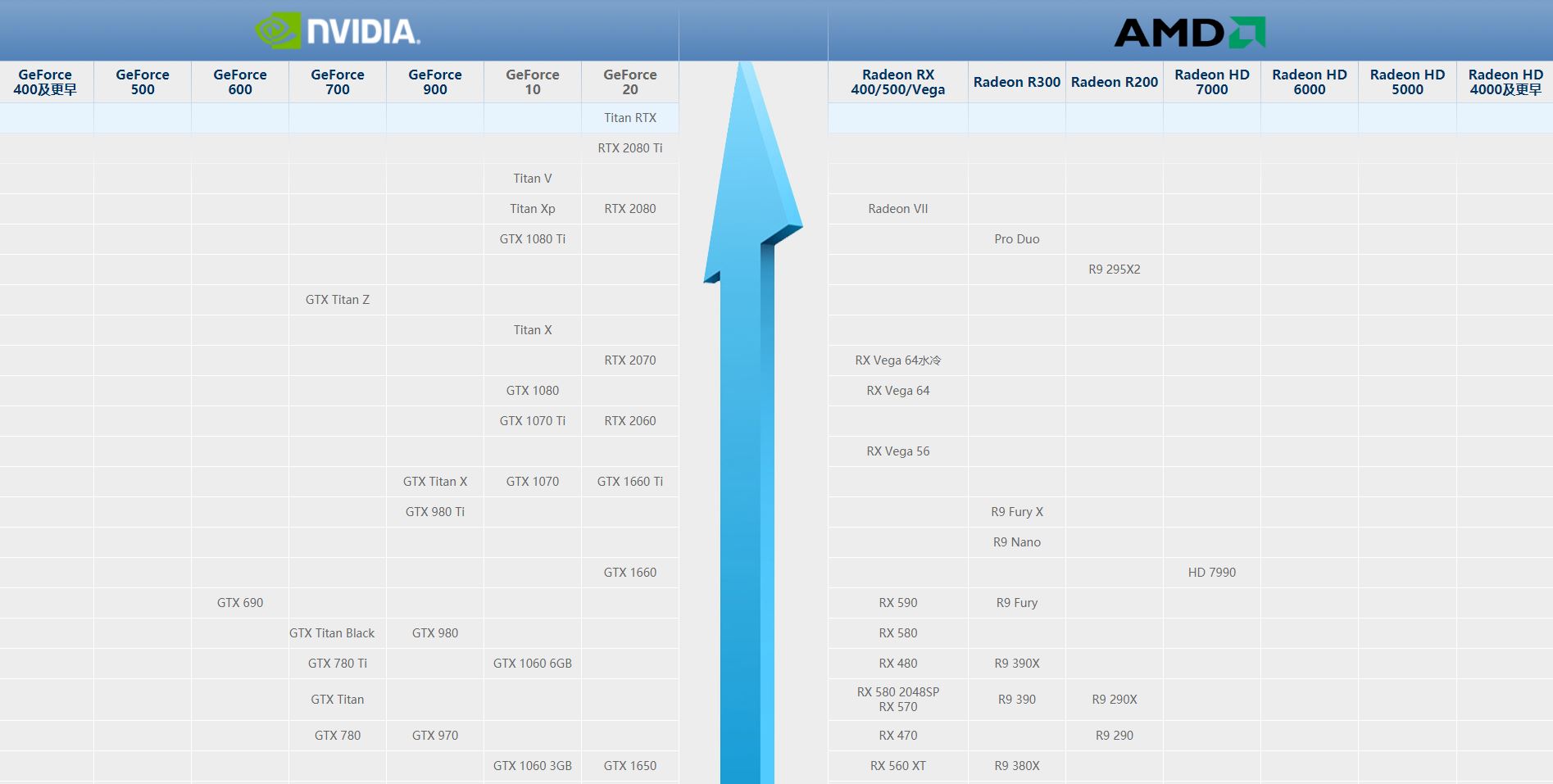 除了英伟达和amd外还有哪家显卡,英伟达amd显卡和nvidia显卡的区别