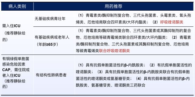 如何在CAP初始治疗后72h内进行病情评价？其成功关键有哪些？