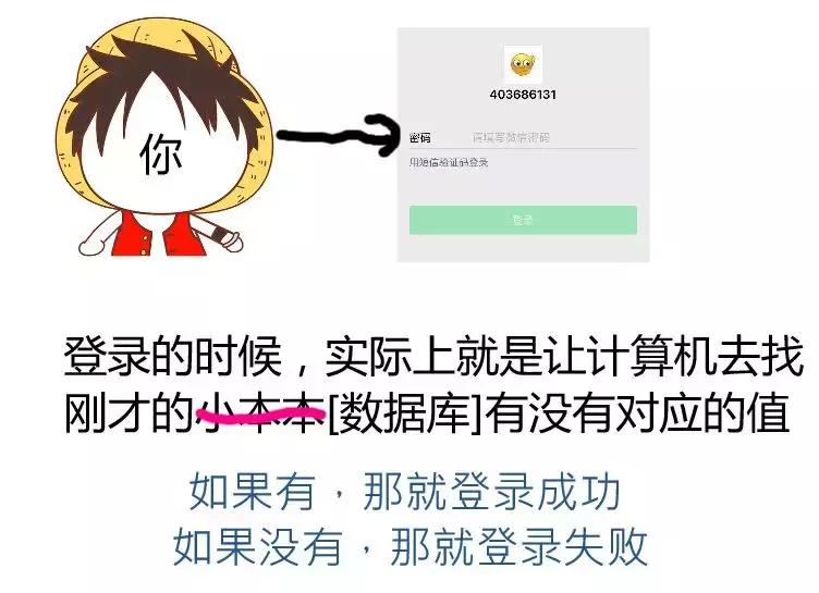 过年了给朋友说什么,过年给亲戚解释所有专业