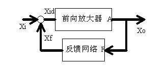 电气人必看的40本基础书籍,20个经典模拟电路及详细分析