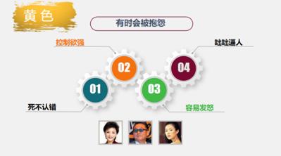 西游记主要人物性格特点及事件,西游记人物性格特点思维导图