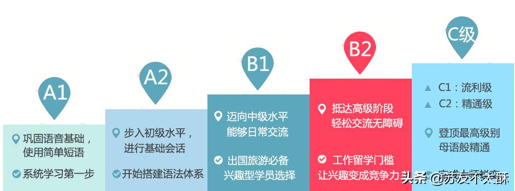 零基础小白掌握好西班牙语需要多长时间？