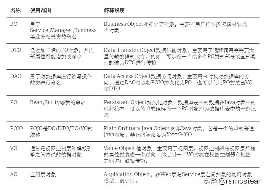 java包命名规则及规范,java基础知识易混淆知识点总结