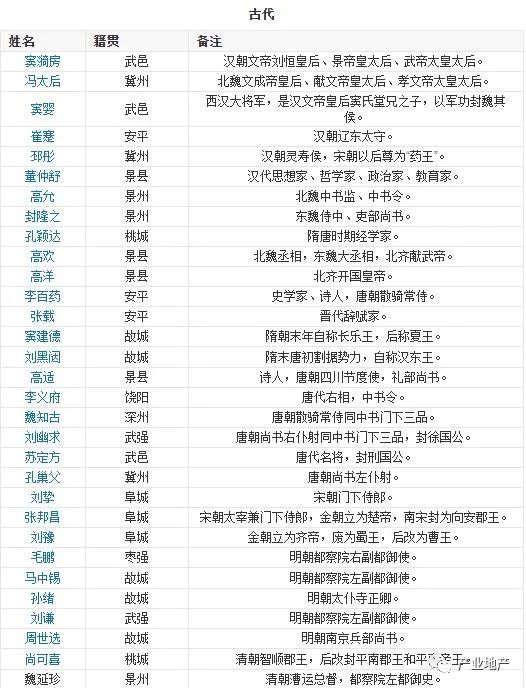 河北省衡水市,河北省衡水市冀州区