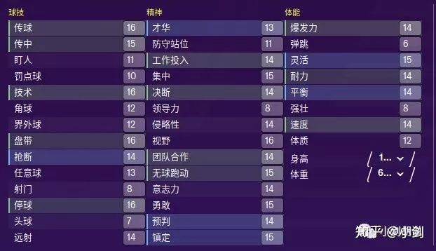 fm2020内切型边后卫推荐,fm2020阵型战术推荐