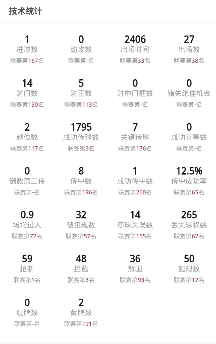 国安后腰池忠国解析,池忠国是防守型中场吗