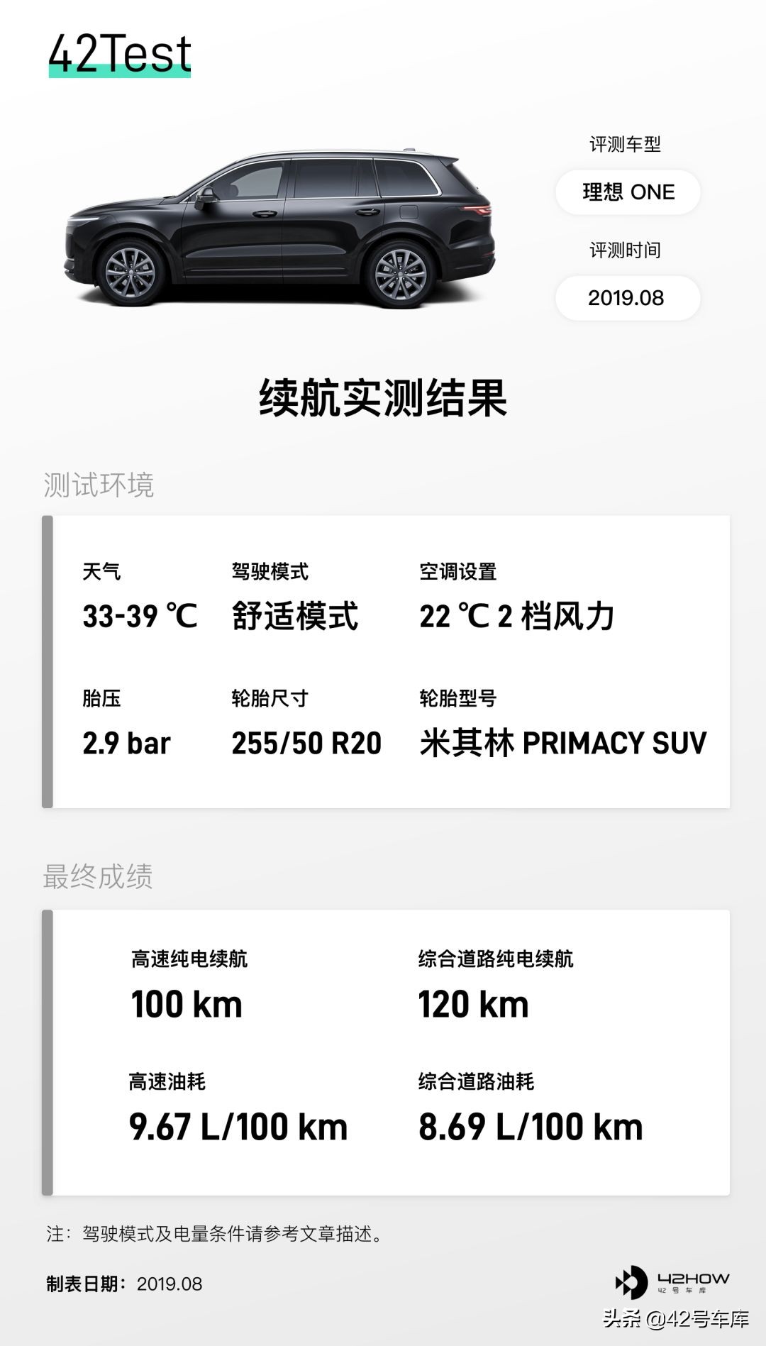 24个问题，8000字解决大家对理想ONE的所有疑问