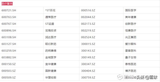 投资医药行业的总结和建议,最新医药行业最新投资研究报告