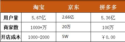 拼多多那些隐藏很深的东西可信吗,拼多多到底是不是套路商家