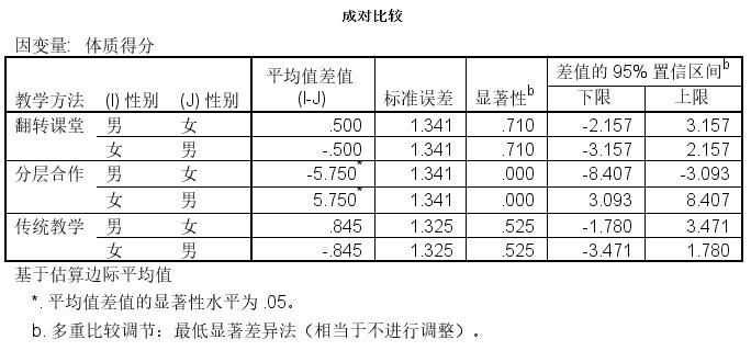 双因素方差分析的结果怎么看,单因素方差分析各个数据如何计算