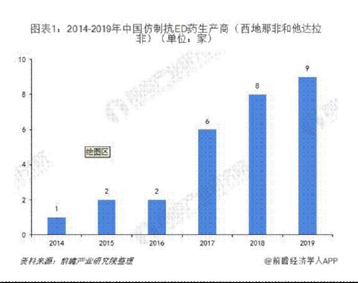 知名医药企业品牌营销方案实战分享｜欧赛斯品牌咨询