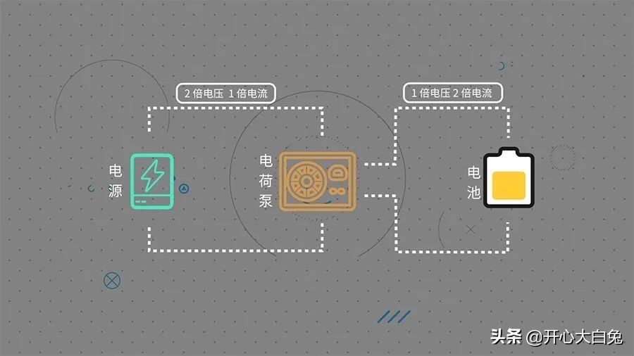 120w快充是不是更容易爆炸,手机快充可以达到250w吗