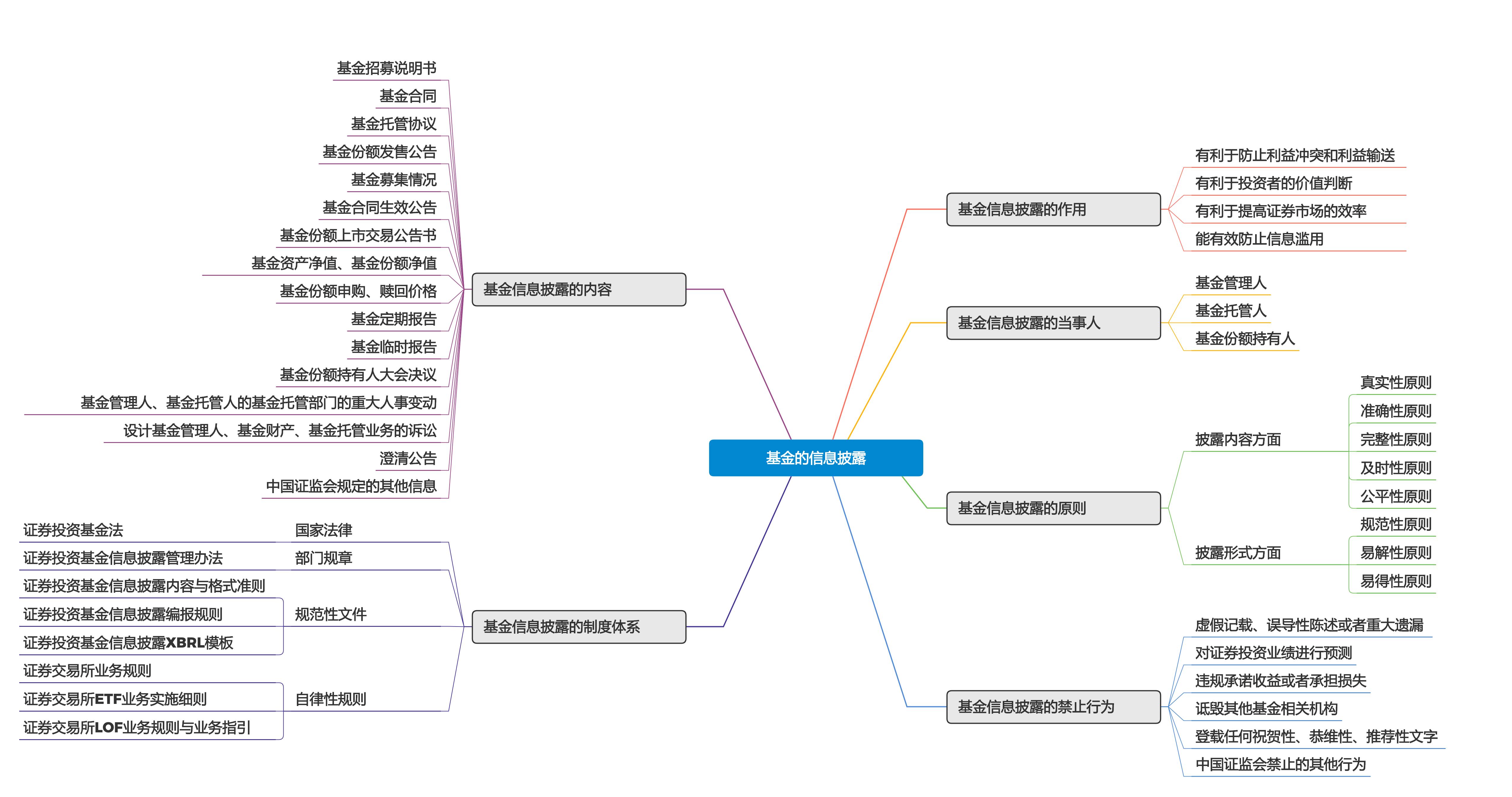 证券公司为什么都推荐基金,证券投资基金分类详解