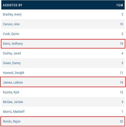 波普在湖人三分命中率,波普对詹姆斯的评价