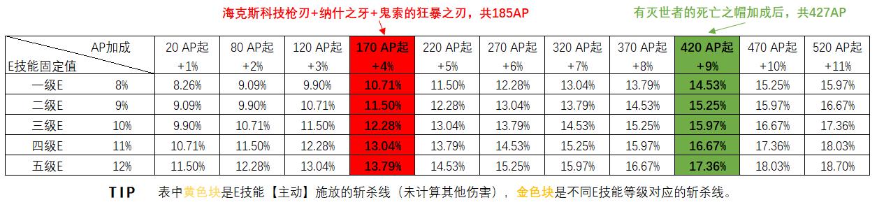 凯尔怎么成神的背景故事,云顶凯尔如何快速成神