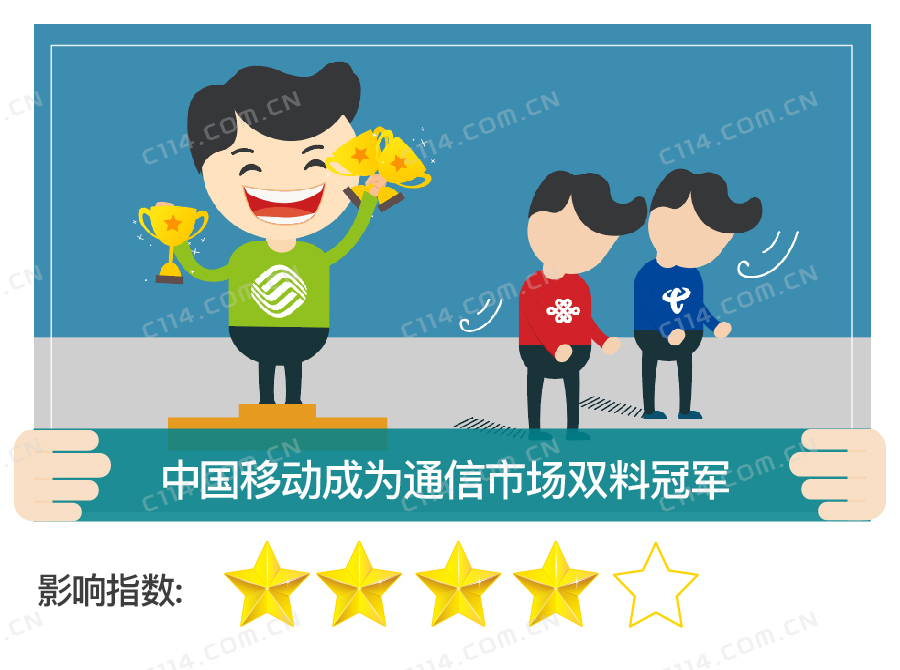 通信业未来十大趋势,通信业2019年