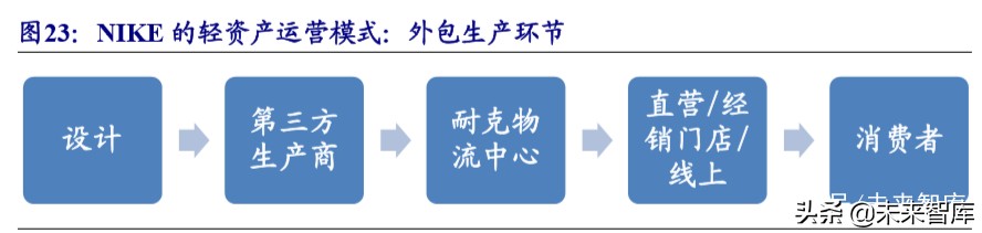 运动服饰龙头,运动服饰龙头公司