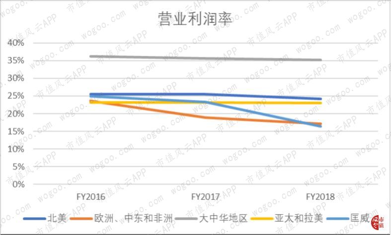耐克2024财年一季度财报,耐克发布2024财年Q2财报