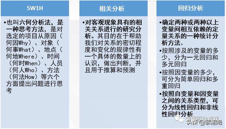 常用的数据分析方法和工具,常用的数据分析方法