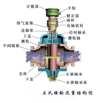 常见流量计工作原理,常用流量计的工作原理