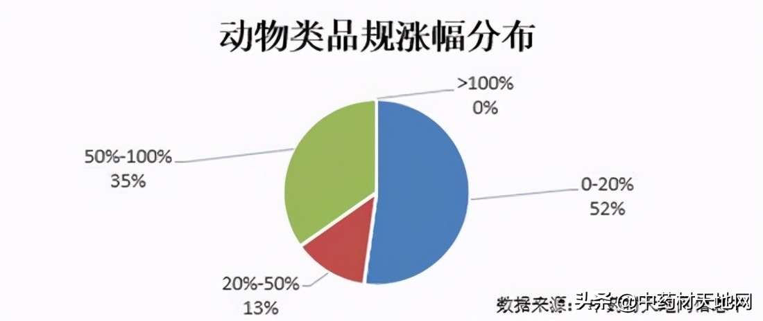 2023年药材价格走势,2018年1月中药材价格指数
