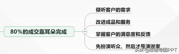 销售做笔记的方法,做销售的得失心得