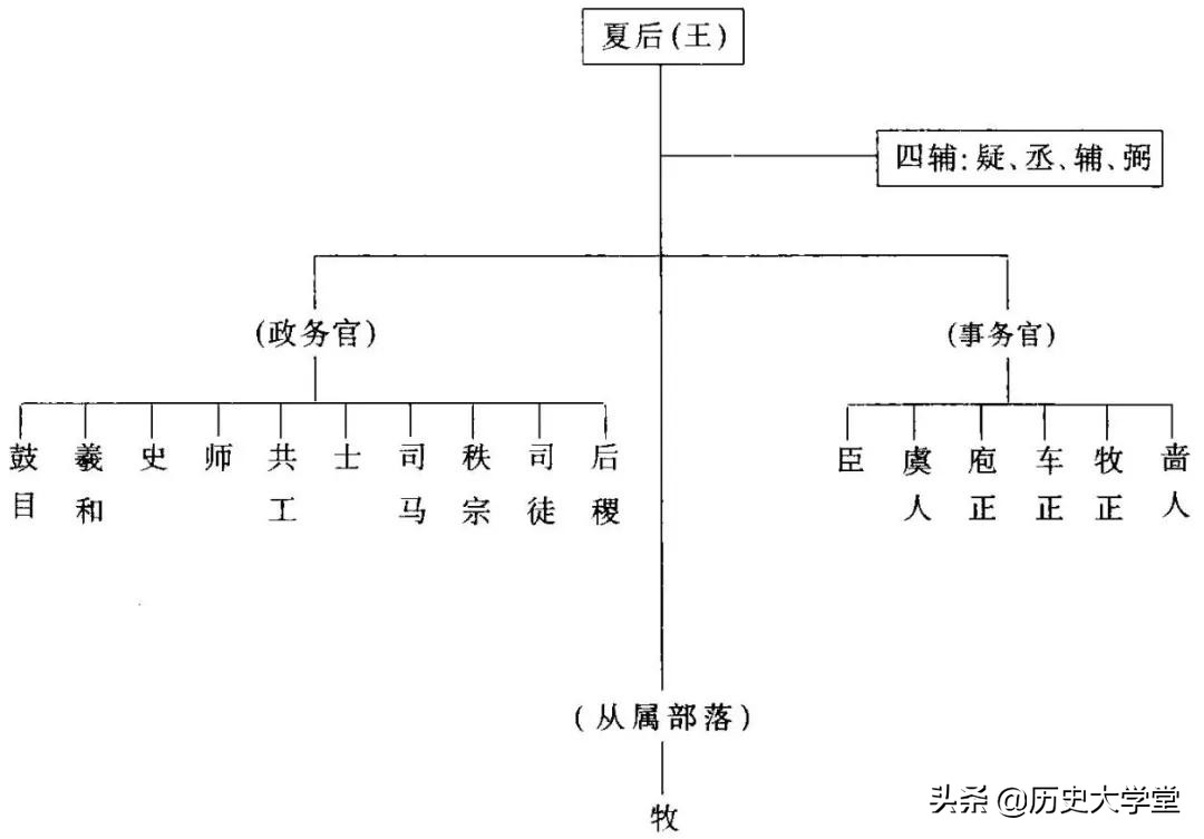 夏朝少康中兴特点,夏朝少康中兴的故事