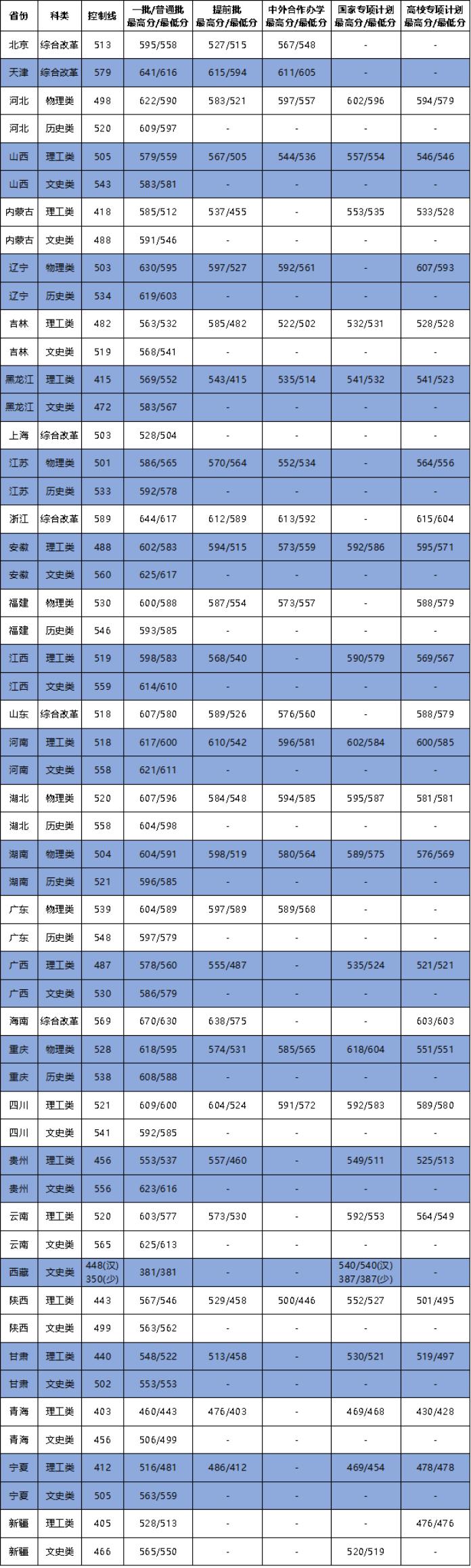 大连海事大学在湖北招多少人,大连海事大学每年招收多少人