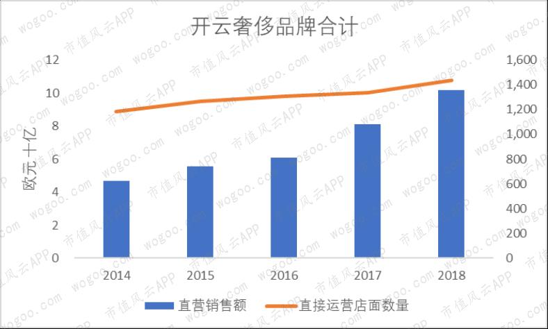 奢侈品lv和gucci,爱马仕guccilv哪个牌子更好